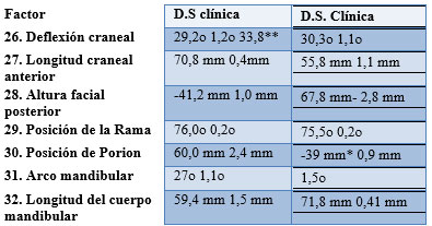 Campo VI estructuras internas