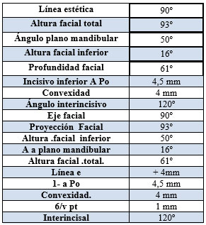 Análisis de tejidos blandos