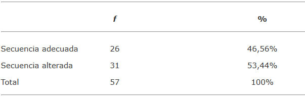 Tabla 1