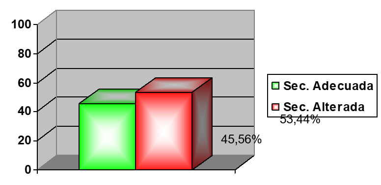 Gráfico 1