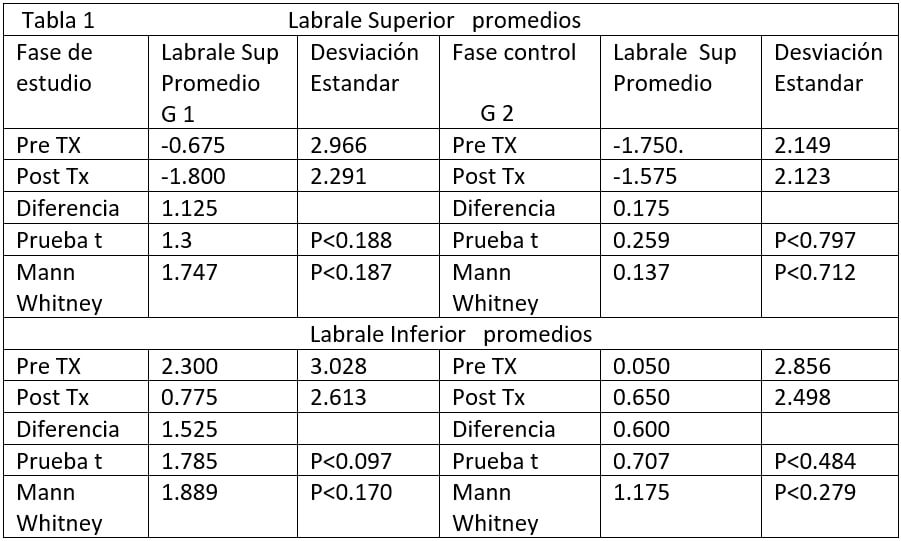 Tabla 1