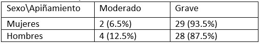 Tabla 3 Apiñamiento (mm) entre tipos de deporte.