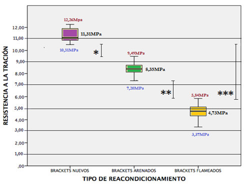 Grafica 1 Comparación entre valores de la prueba de tracción.
