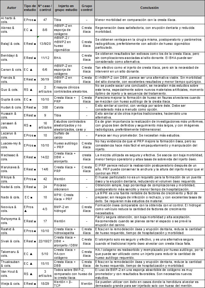 Tabla 1 Resumen de estudios incluidos.