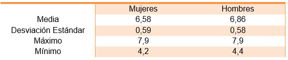 Tabla 1 Medidas mesiodistales de los Incisivos laterales maxilares con microdoncia en milímetros
