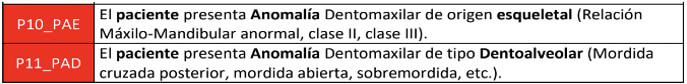 Codificación de las Anomalías Dentomaxilares.
