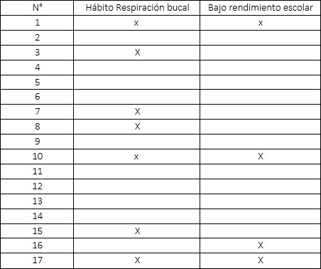 TABLA 1 Alumnos de la sección "A"