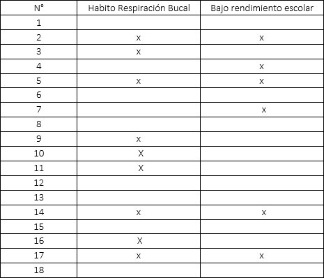 TABLA 2 Alumnos de la sección "B"