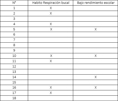 TABLA 3 Alumnos de la sección "C"