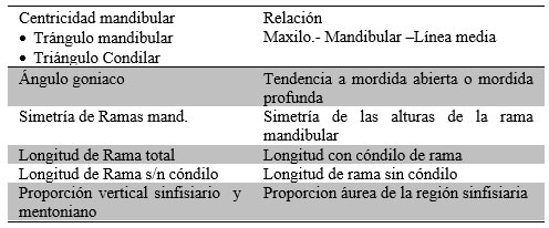 Tabla 2 Cefalometría de Tatis Campo Esqueletal15