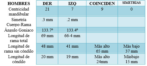 Tabla 8 Resultados Promedio en Hombres Trazado de Tatis