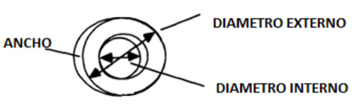Fig. 6 Esquema de toma de medidas de diametros de los elastomeros
