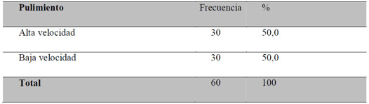 Tabla 1 Distribución de los grupos según la velocidad de pulimiento.