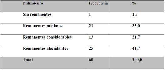 Tabla 2 Distribución de frecuencias de la cantidad de remanentes resinosos.