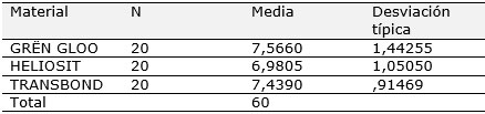 Tabla 2 Medias y desviaciones típicas.