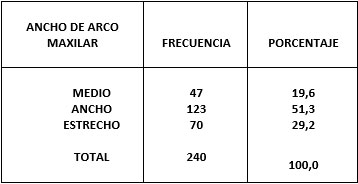 Tabla 4 Ancho dentario maxilar de los 240 sujetos de estudio.