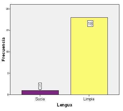 Gráfico 4. Estado de la lengua del niño en la primera consulta, después que los representantes observaron el video.