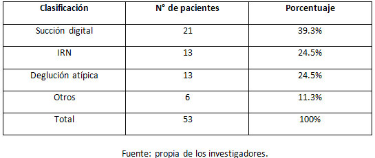 Cuadro N° 5. Distribución porcentual de la muestra tomada según hábitos orales.