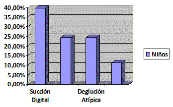 Gráfica N° 5