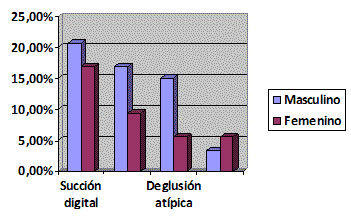 Gráfico N° 6