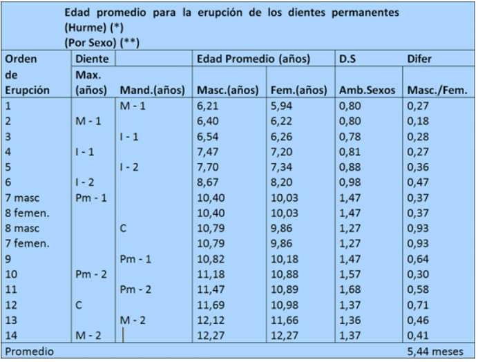 CUADRO DE HURME