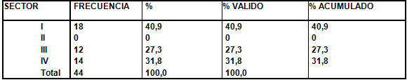 Tabla 4 Resultados del Análisis de Erickson y Kurol.