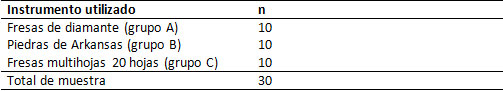  Tabla 1 Distribución de dientes de acuerdo al instrumento para la remoción de excesos de resina posterior al descementado dental.
