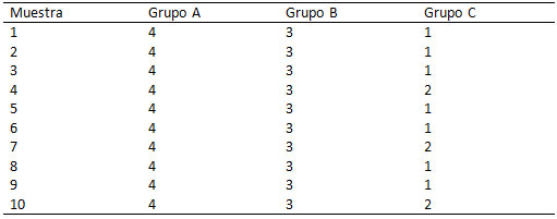 Tabla 2 Escala de evaluación según índice de superficie del esmalte previa aplicación de sistema de pulido de esmalte