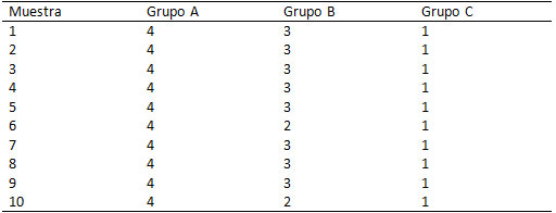 Tabla 3 Escala de evaluación según índice de superficie del esmalte posterior a la aplicación de sistema de pulido de esmalte