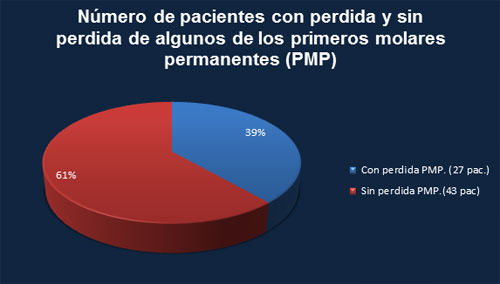 Grafico 1 Fuente: elaboración propia