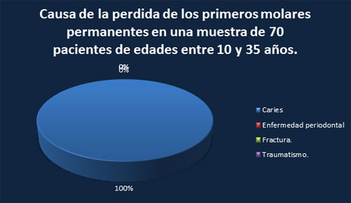 Grafico 9 Fuente: elaboración propia