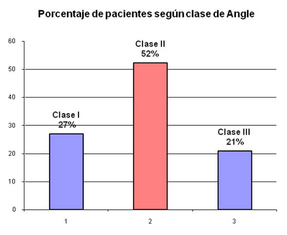 GRÁFICO 1