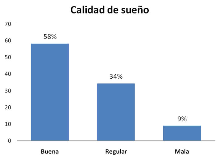 GRÁFICO 2