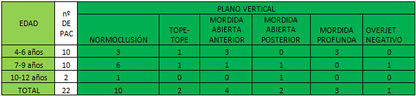 ABLA Nº 8 RELACIONES DENTARIAS OBSERVADAS EN EL PLANO VERTICAL.