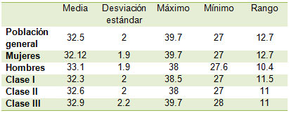 Tabla 1 Estadística descriptiva