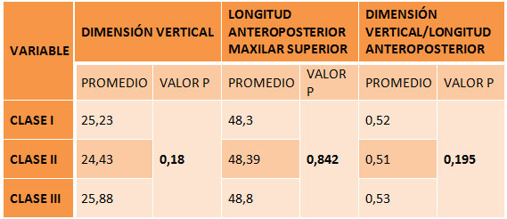 Tabla 1 ANOVA de una vía