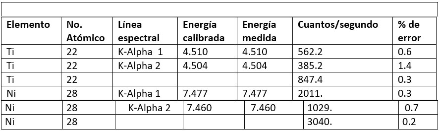 Tabla 1
