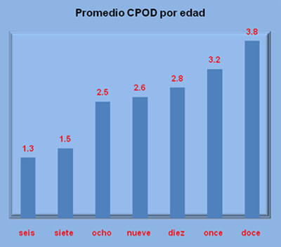 Gráfica 2