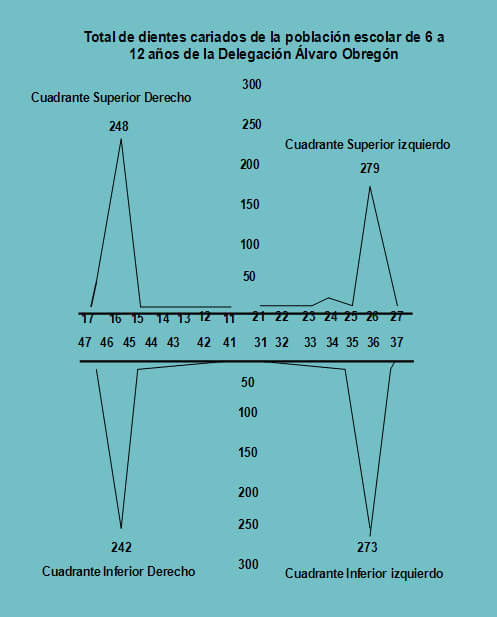 Gráfica 4