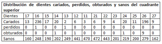 Tabla 5