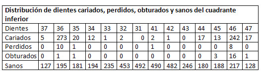 Tabla 6