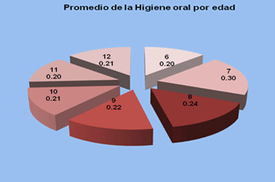 Gráfica 6