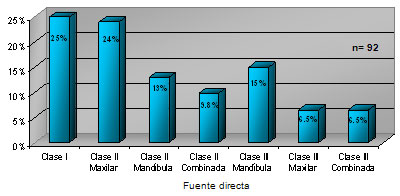 Gráfica 2