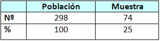 Tabla.1 porcentaje población - muestra