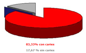 Grafico No. 1