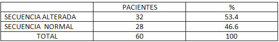 TABLA 1