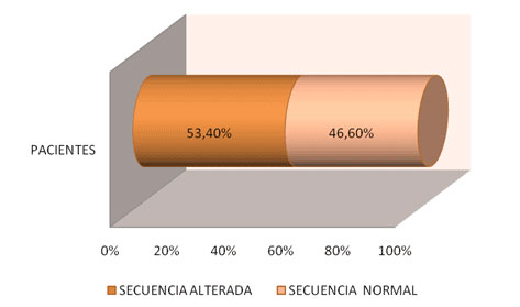 Fuente: propia de los investigadores