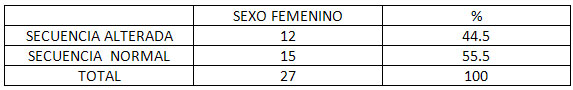 TABLA 2