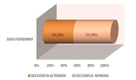 Fuente: propia de los investigadores