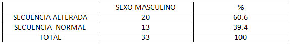 TABLA 3
